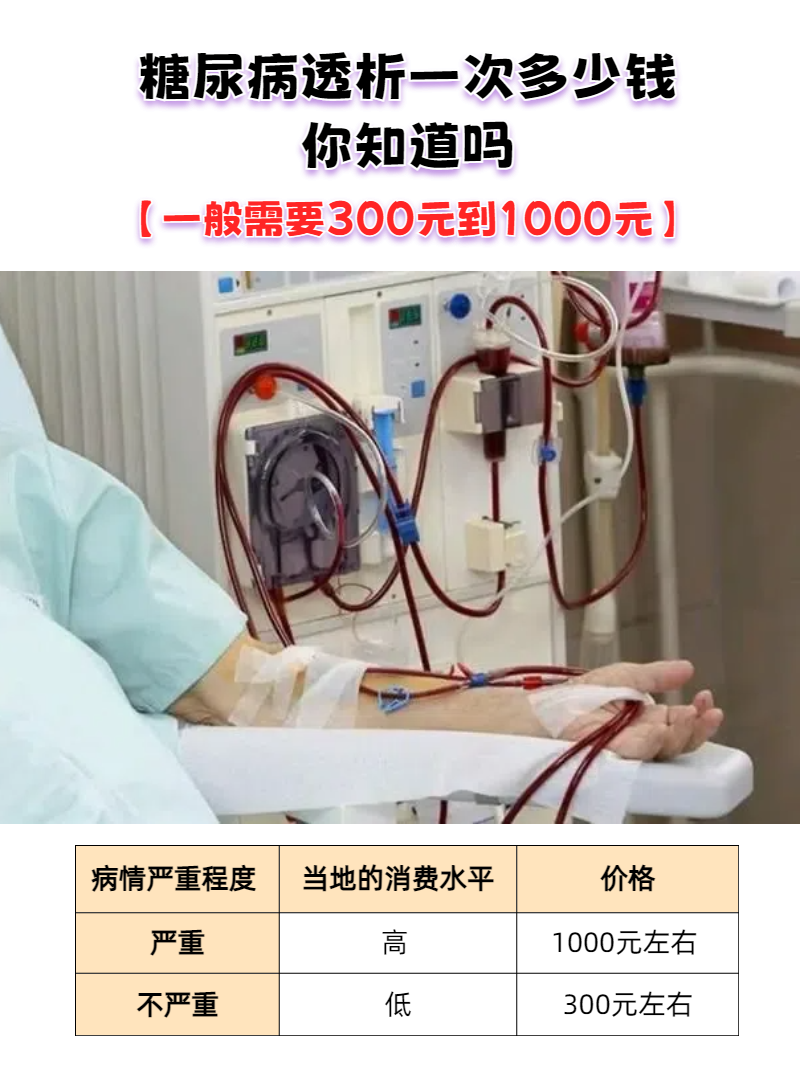 糖尿病埋线多少钱 糖尿病埋线多少钱