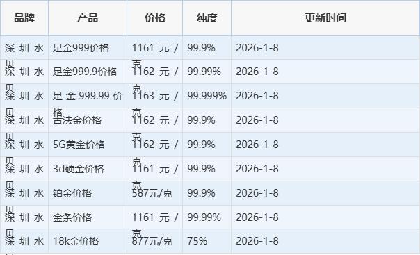 黄金价格今日金价
