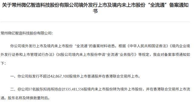 港股最新行情
