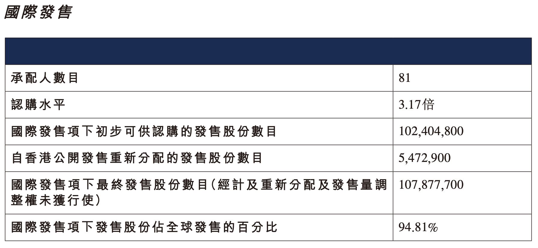 港股最新行情