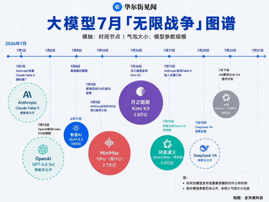 ai大模型对比 ai大模型对比