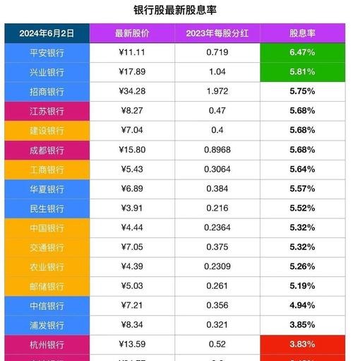 最新银行股票价格 最新银行股票价格