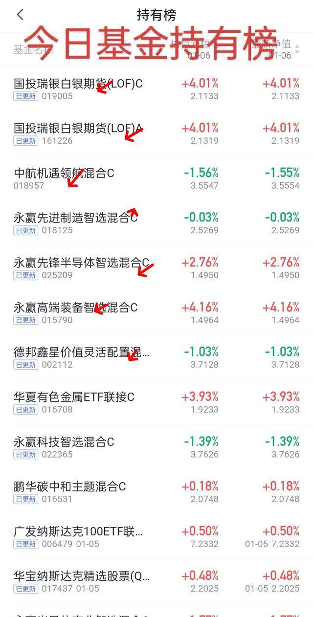 今日基金科技人工智能行情 今日基金科技人工智能行情