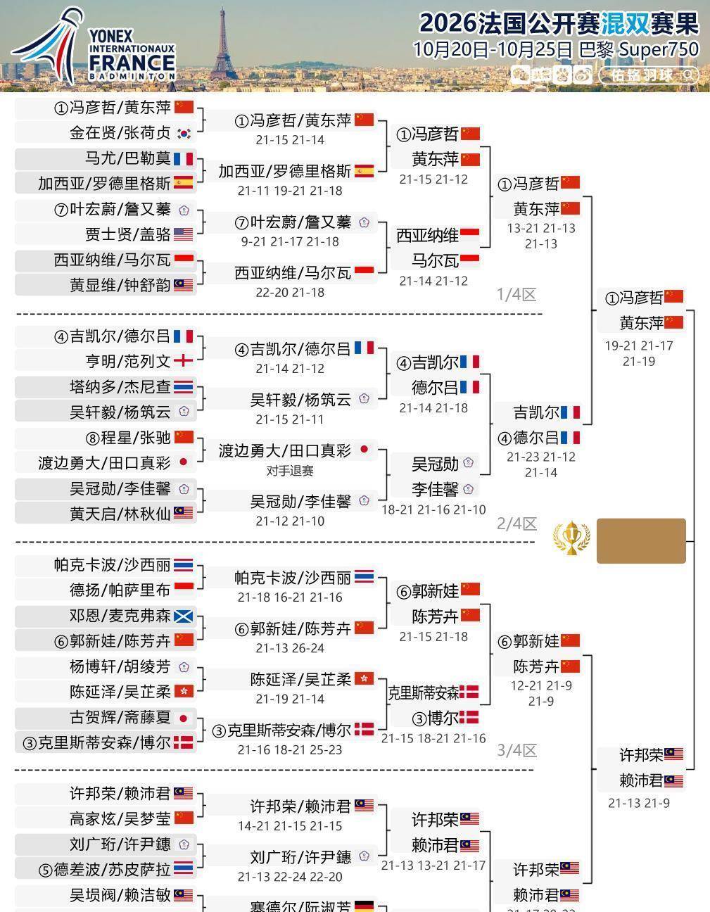 法国羽毛球赛程