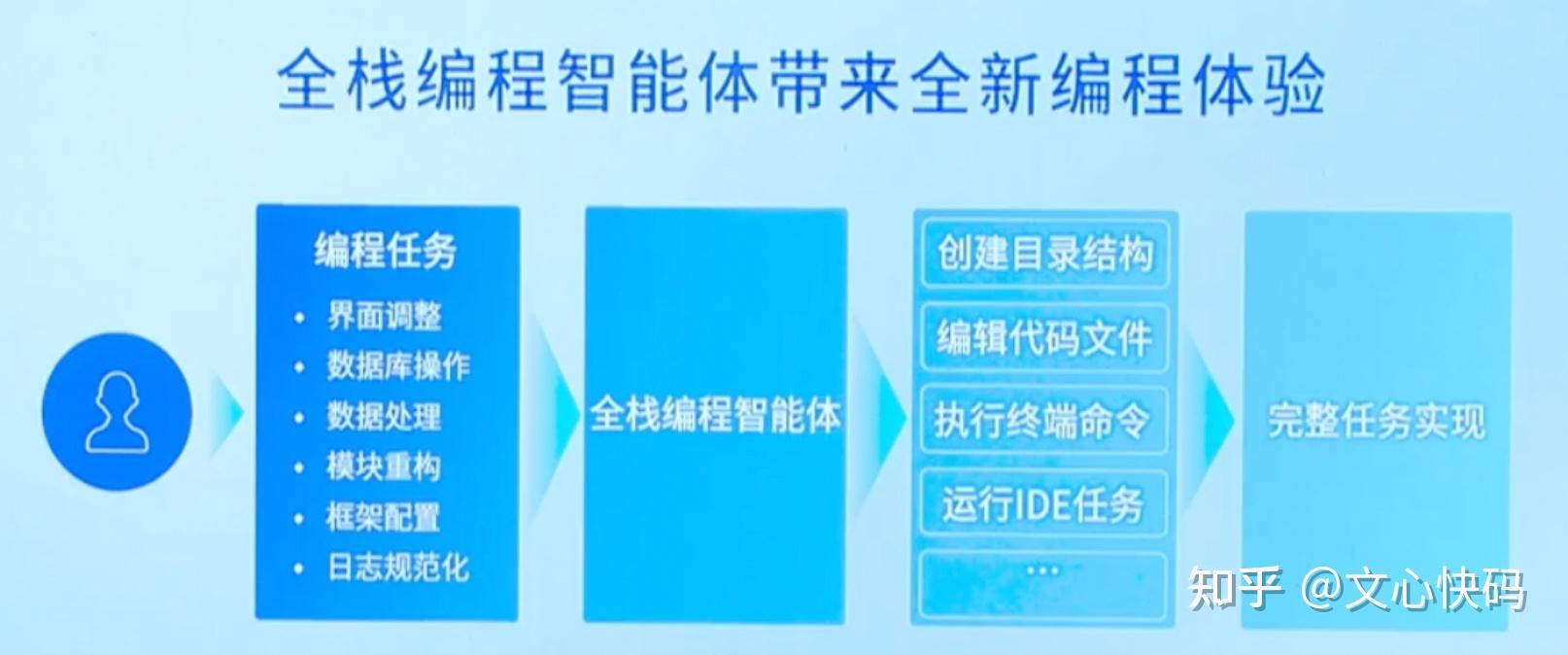 文心智能体创建