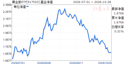 怎么黄金股票