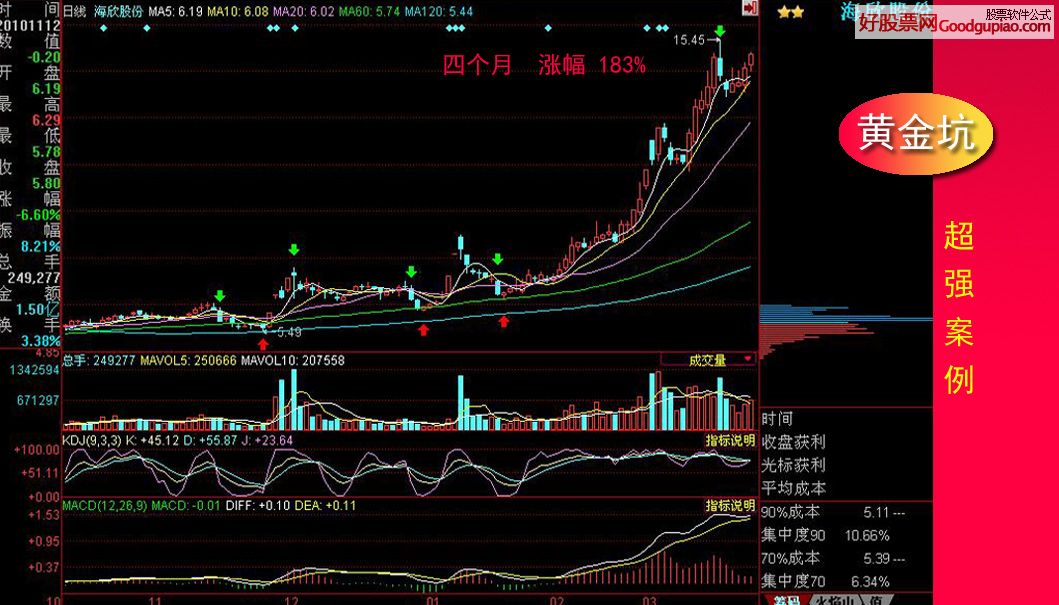 怎么黄金股票 怎么黄金股票