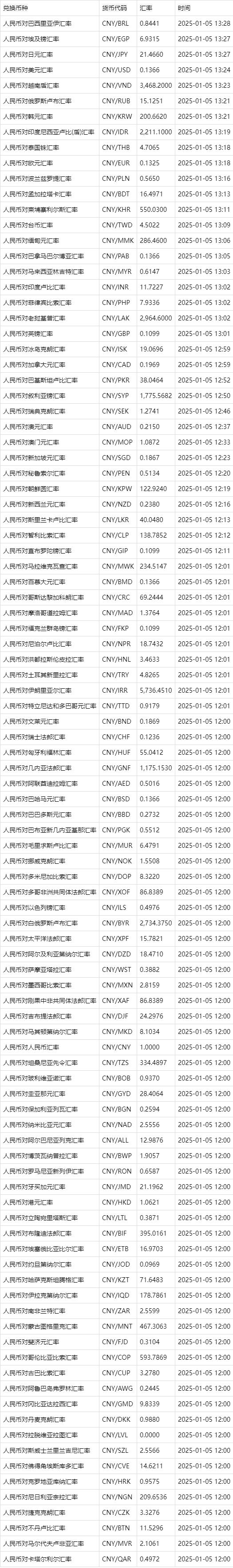 汇率走势图怎么看 汇率走势图怎么看