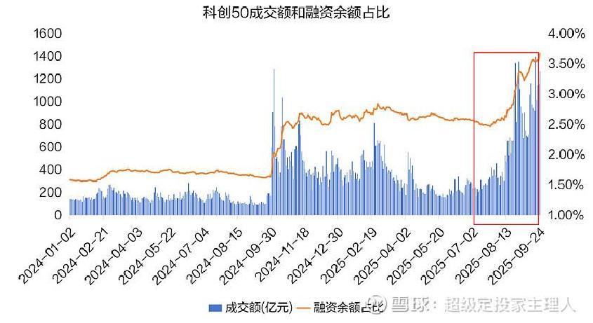 2026科创板开户测试题及答案