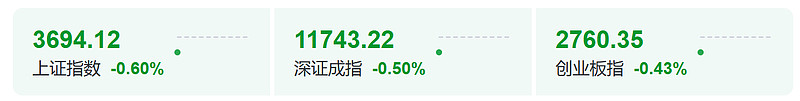 深成指今日