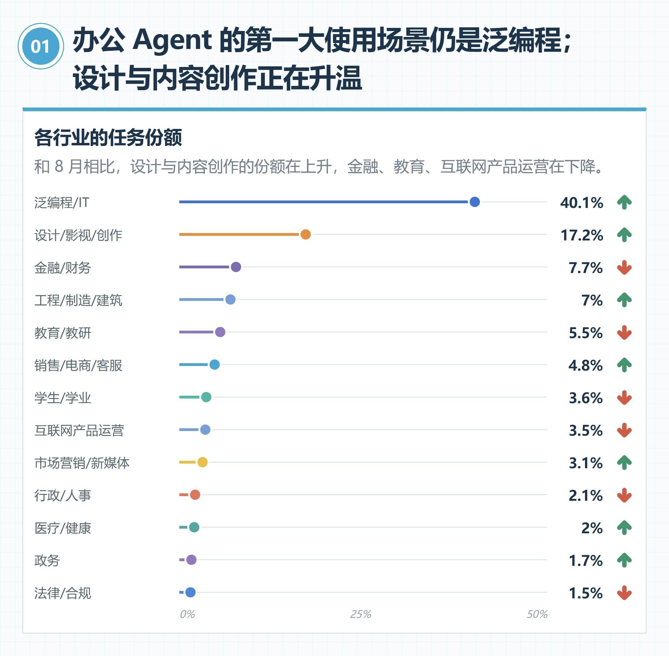 怎么办公交卡在手机上
