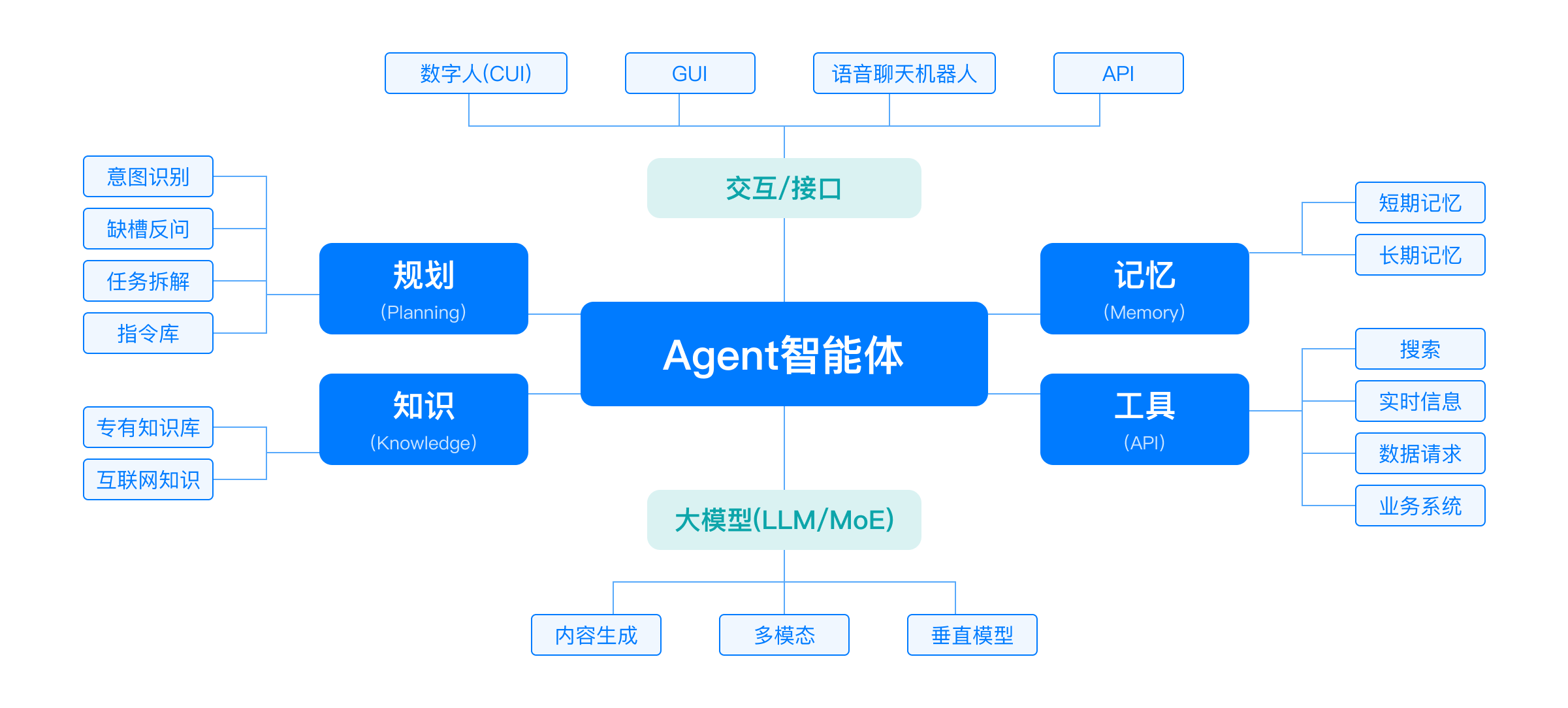怎么办公交卡在手机上 怎么办公交卡在手机上