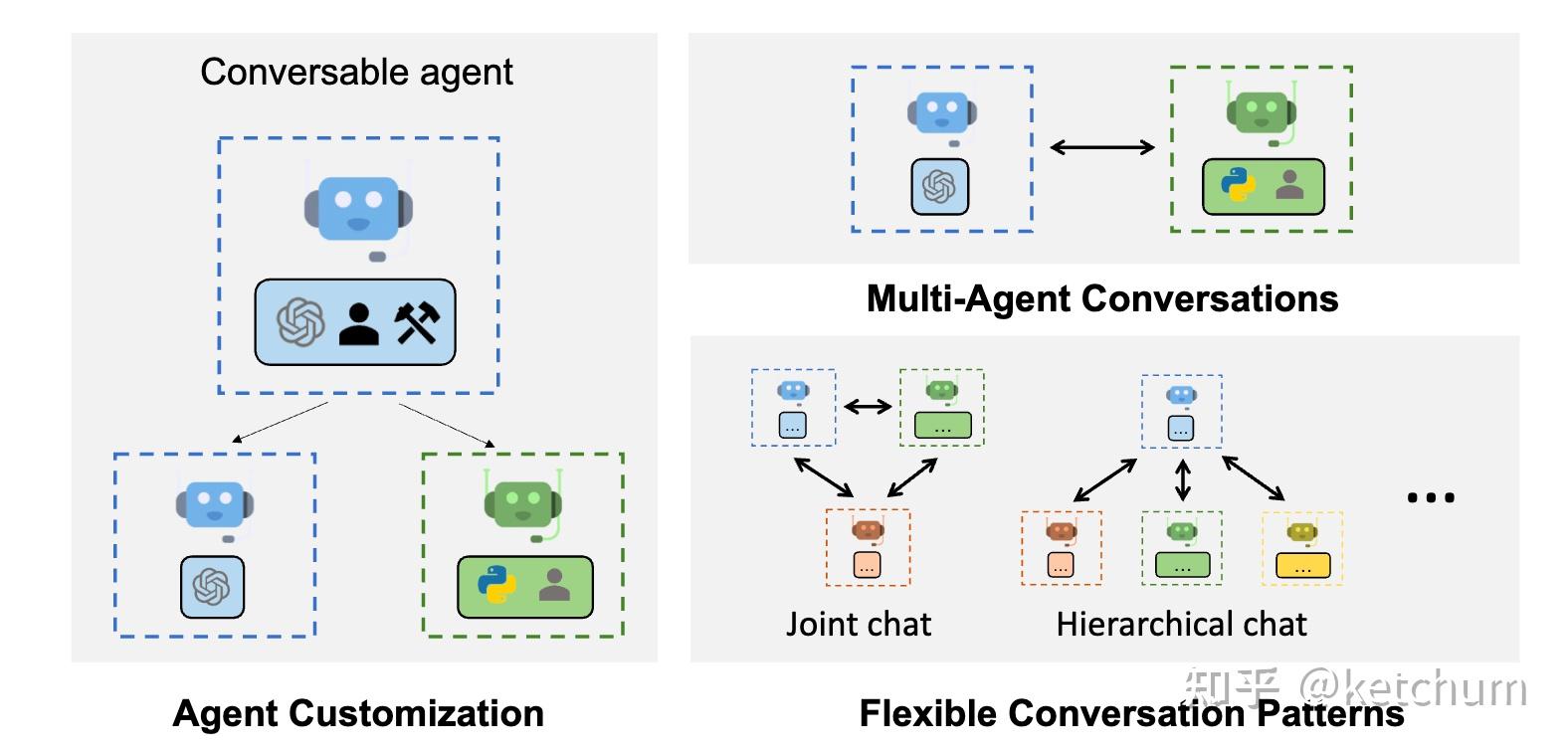 ai agent开发教程电子书