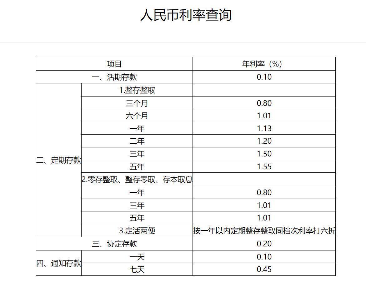今日利率美元