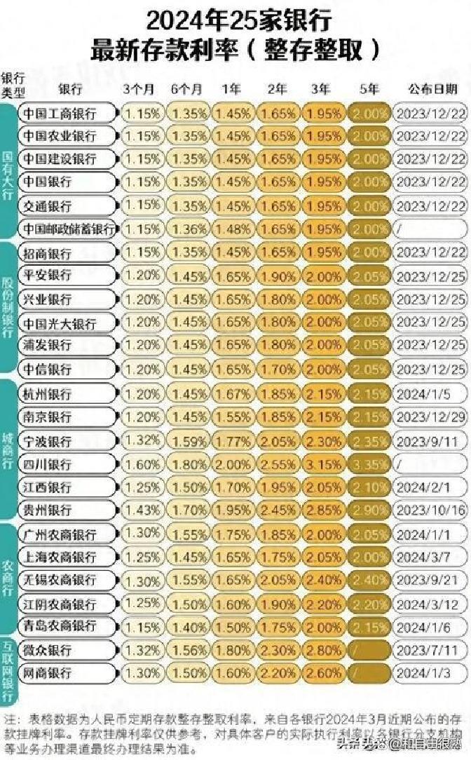 今日利率美元 今日利率美元