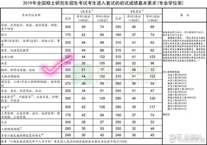 如何考研上岸最有效的方法