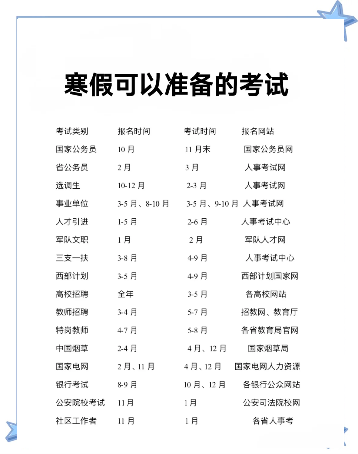 国考报名时间