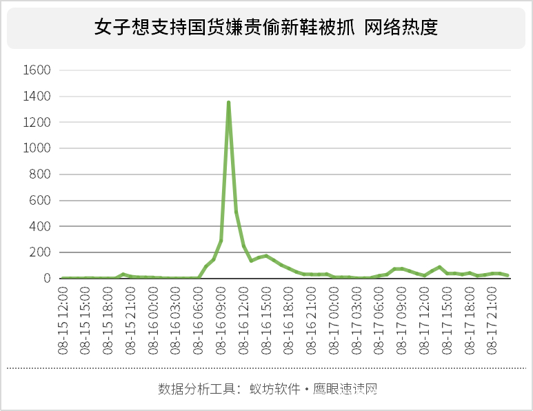 以旧换新博云天打一生肖