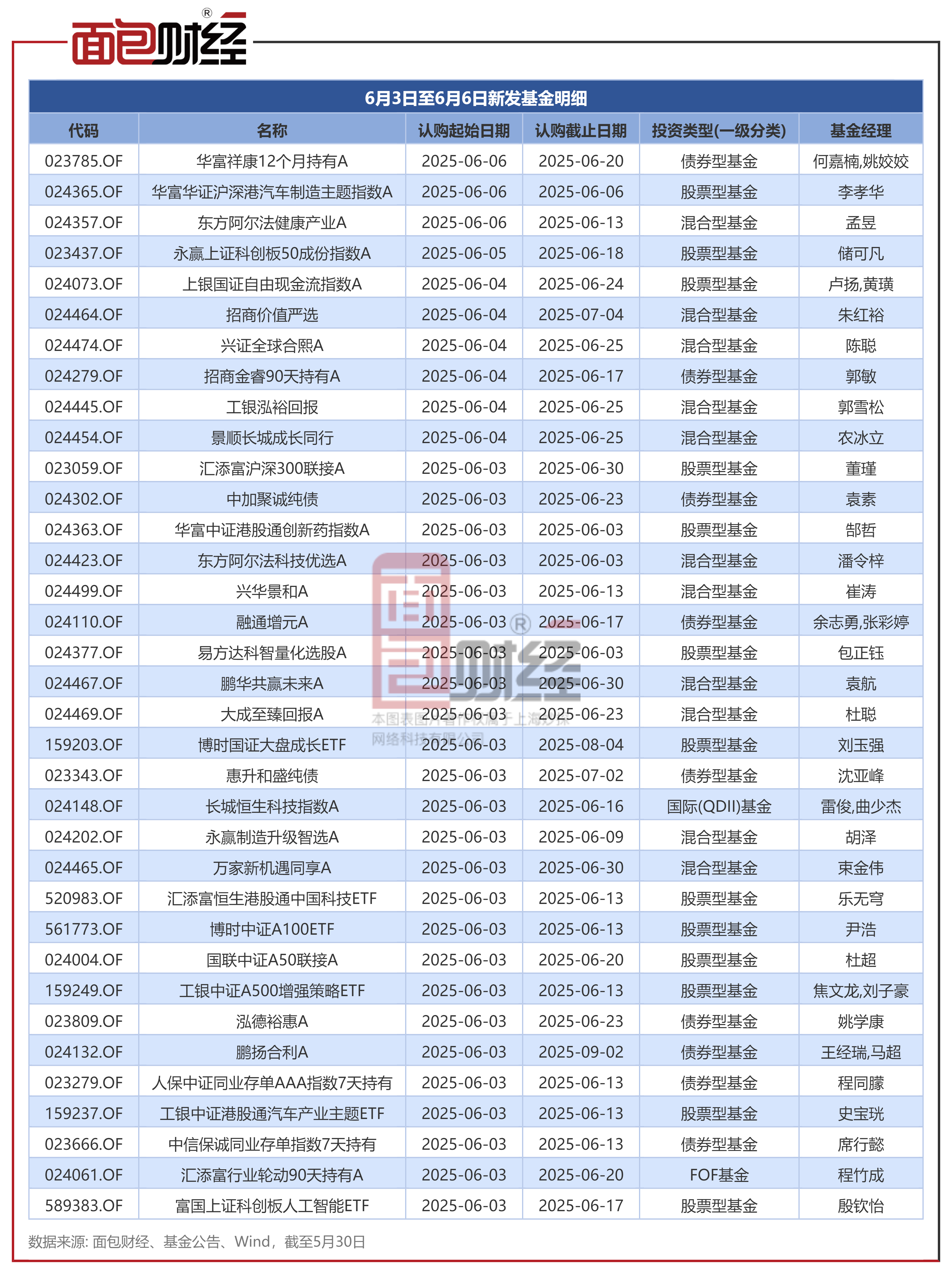 固收十基金推荐