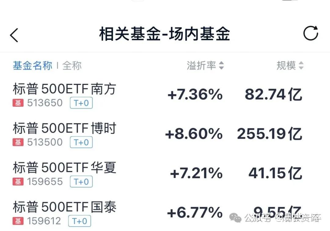 固收十基金推荐