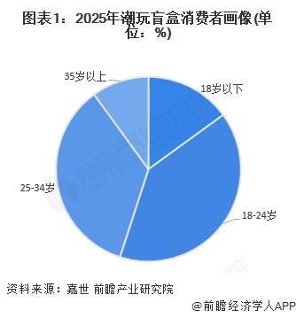 消费分析英文