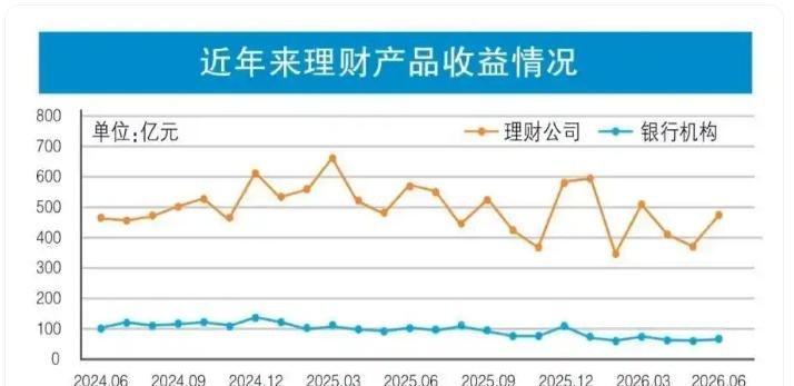 理财走势图
