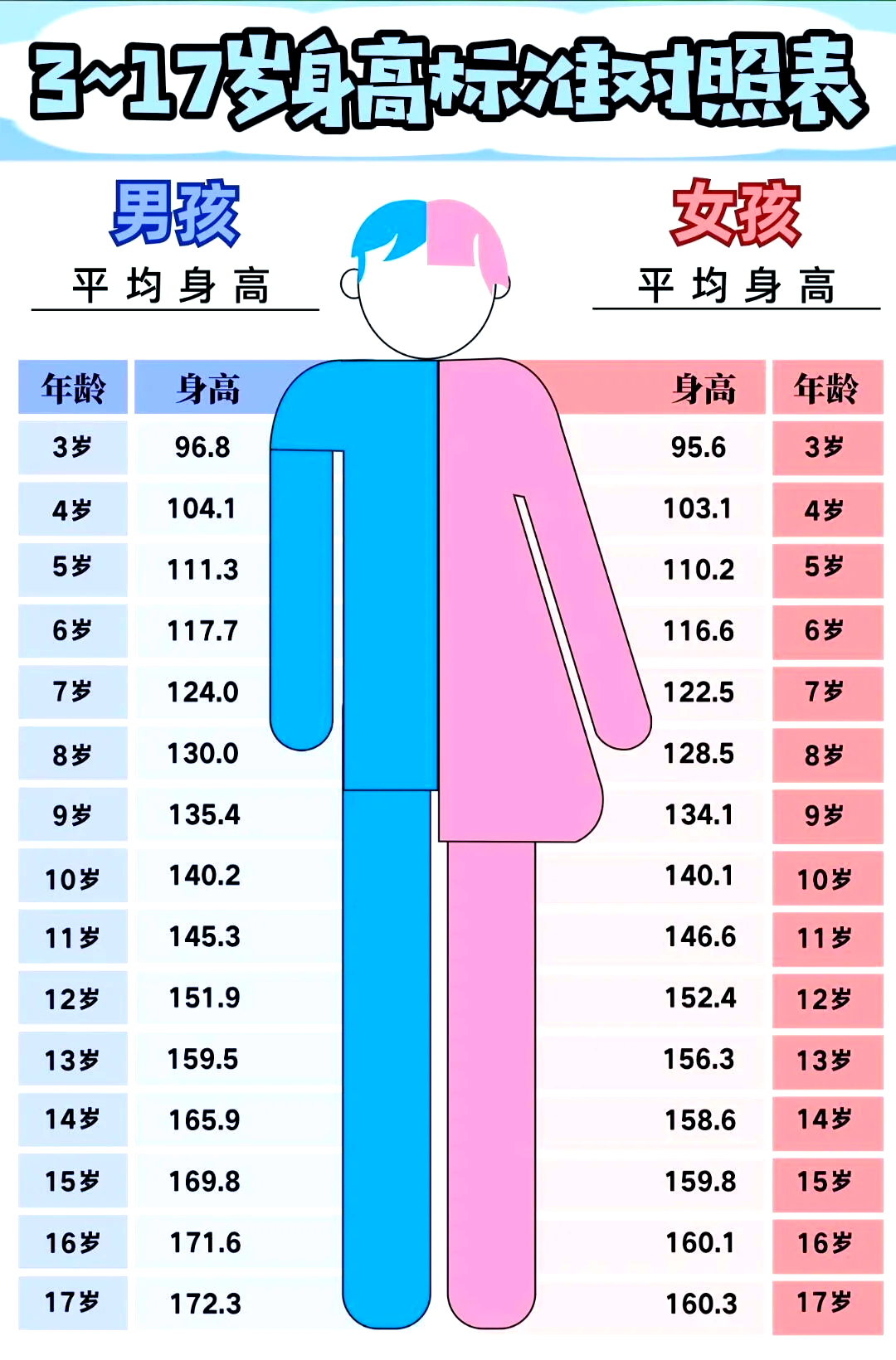 身高焦虑搞笑段子
