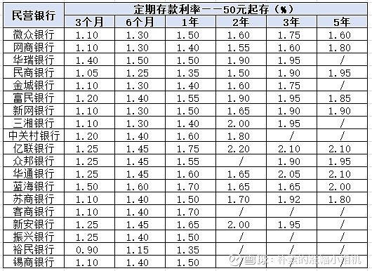 大额存单重出江湖该不该跟着抢的简单介绍