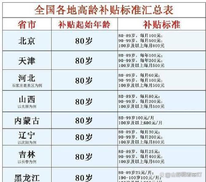 2026补贴发放时间表