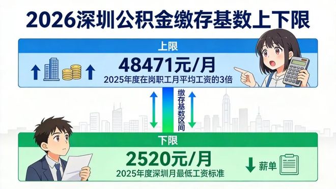 最新公积金管理条例