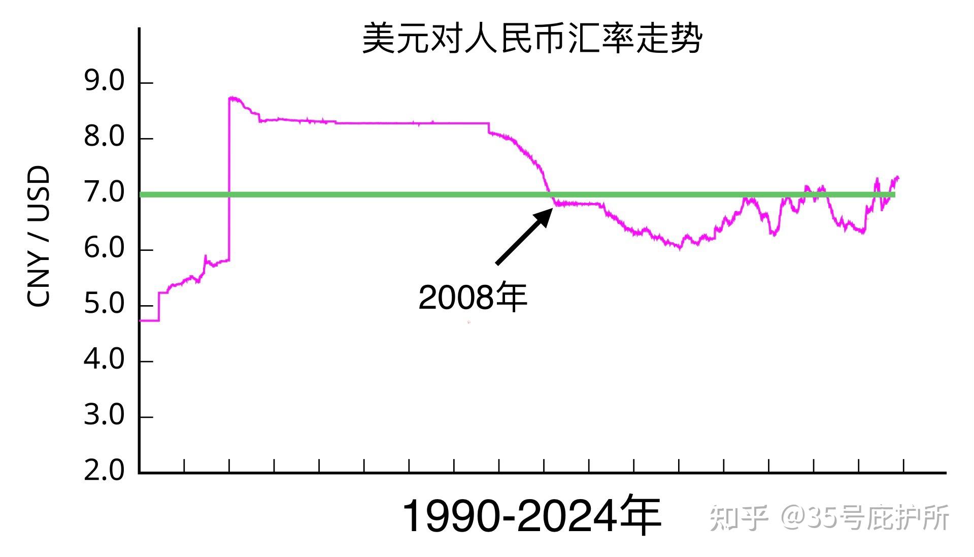 走势美元汇率实时行情