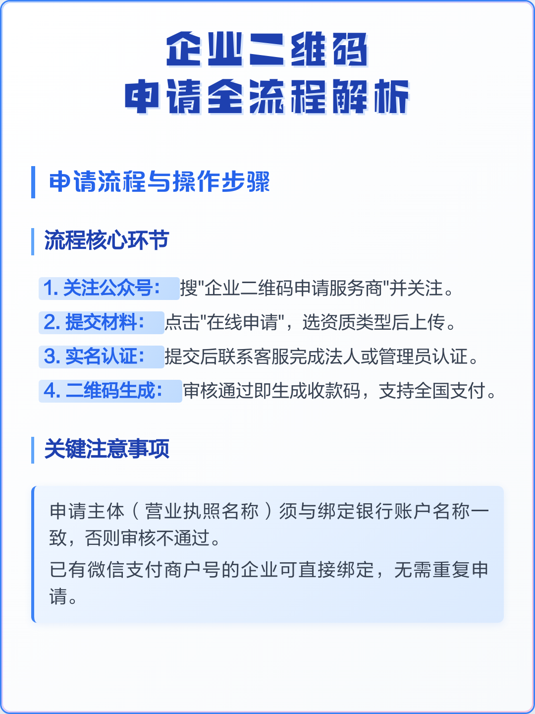 二维码制作流程