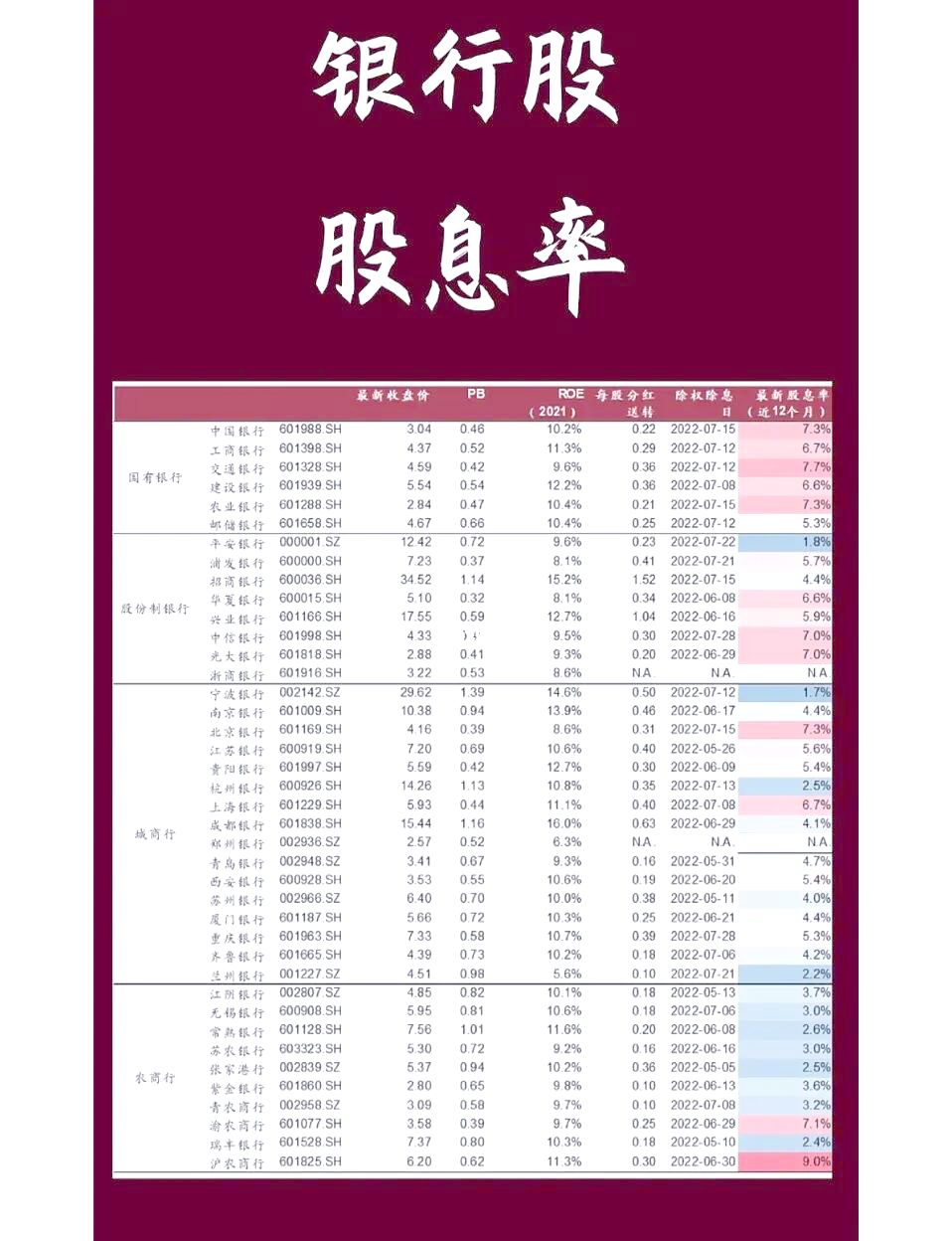 银行股未来走势预测