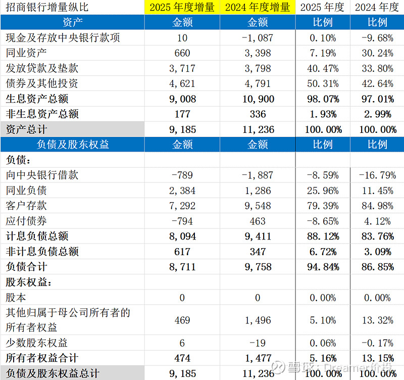 银行股未来走势预测