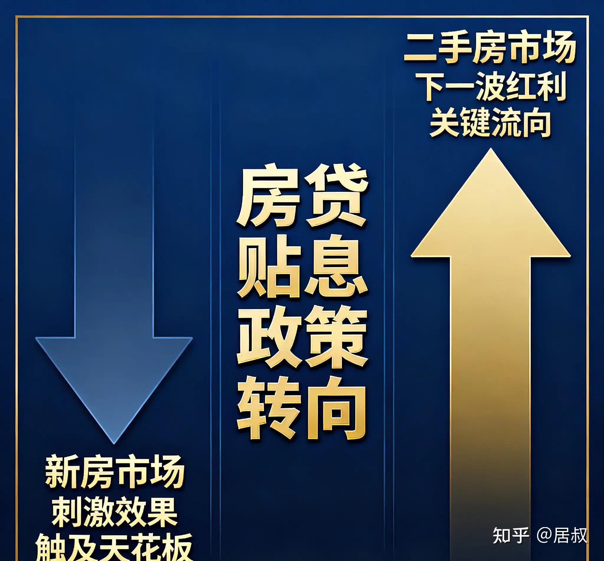 房贷利率降了吗 房贷利率降了吗