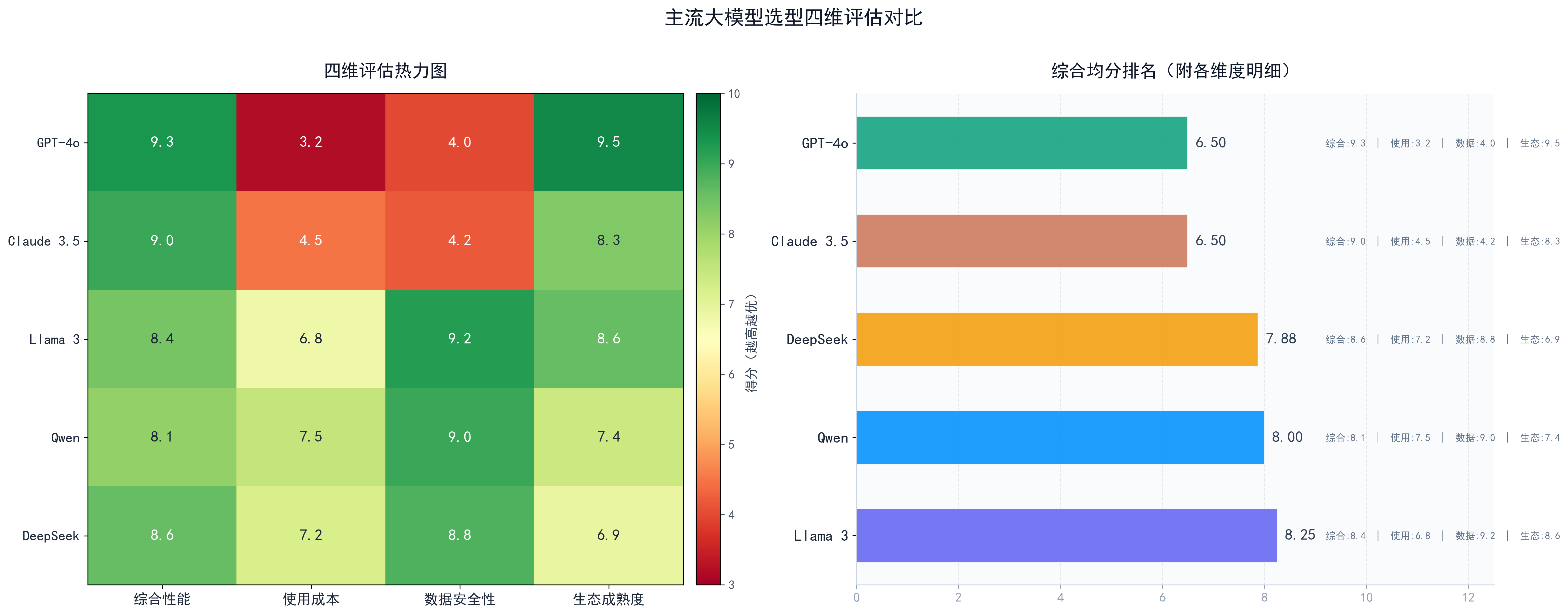 大模型对比测试 大模型对比测试