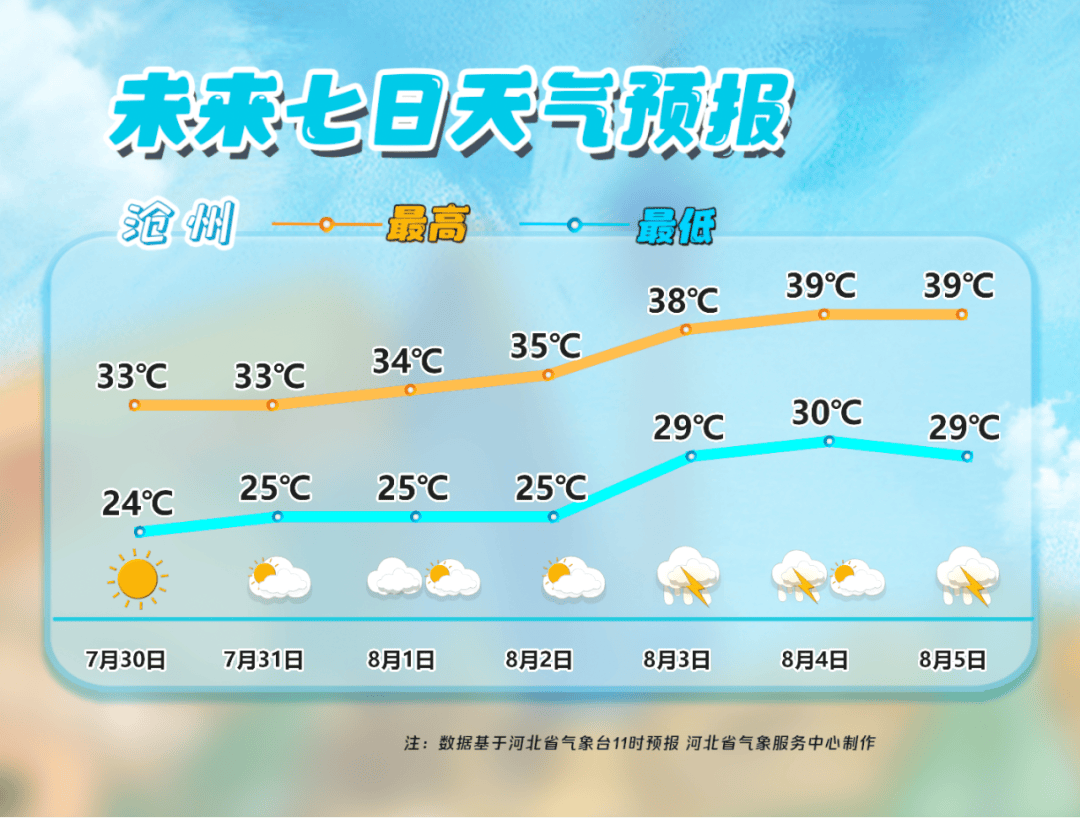 天气预报冷空气