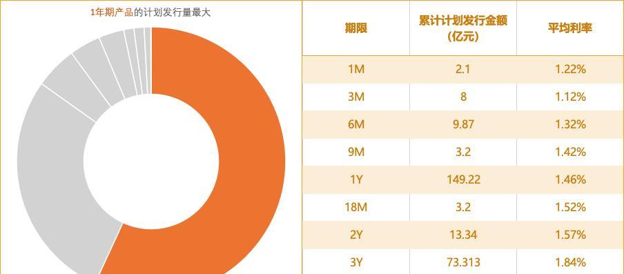 大额存单重出江湖 孙大路 大额存单重出江湖 孙大路