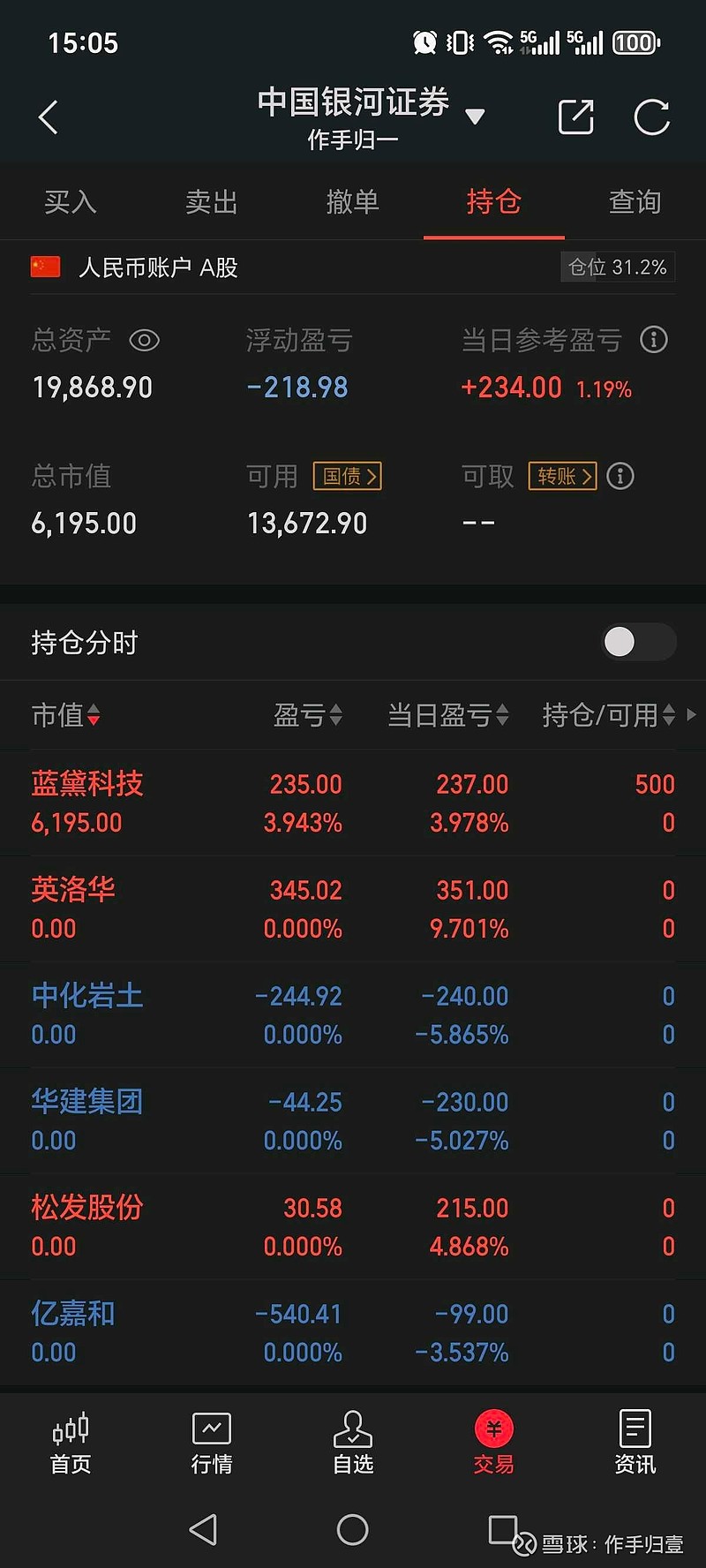 今日理财资讯 今日理财资讯