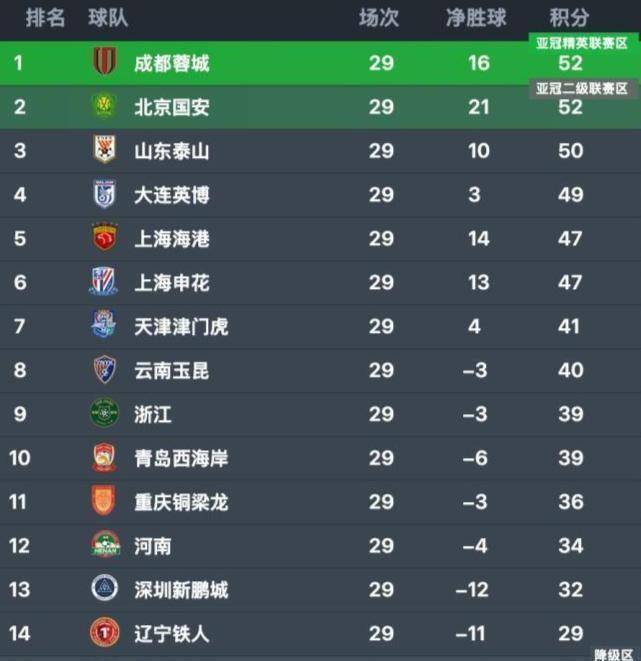 中超本轮结果