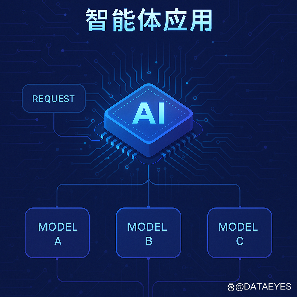 扣子ai智能体是什么