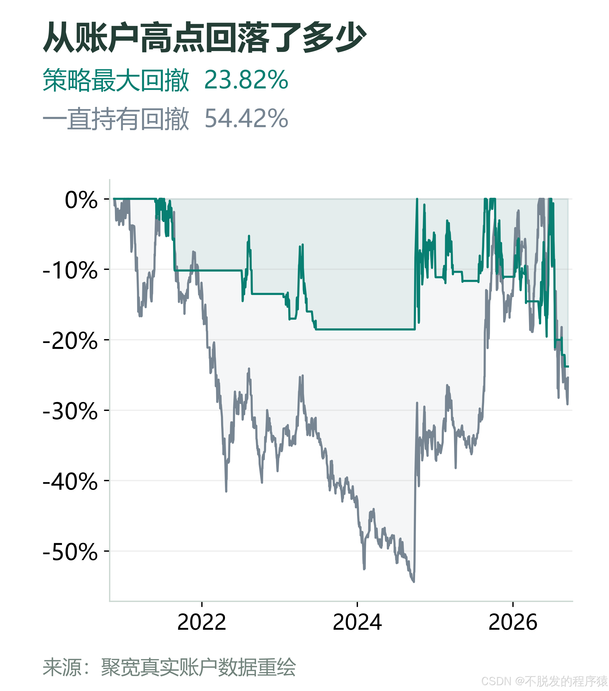 科创板开户要50万吗