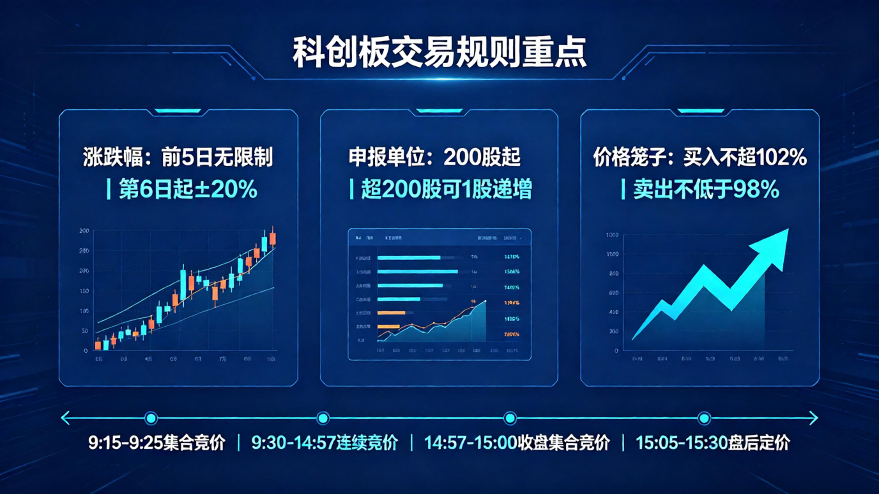 科创板开户要50万吗