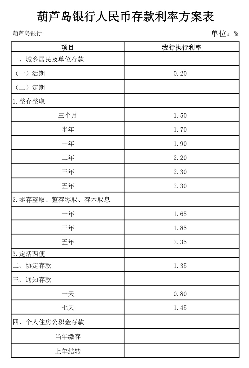 建行存款利率最新