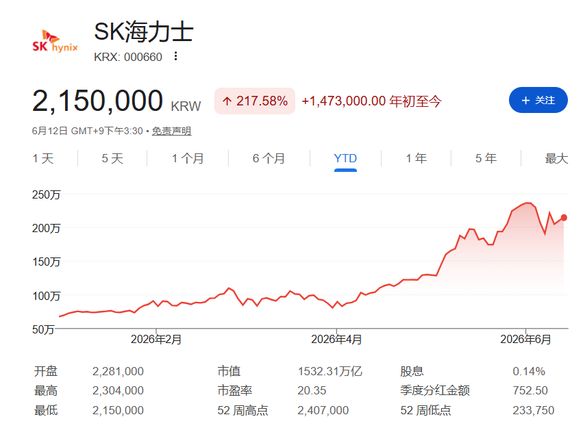 sk海力士今天股价实时走势图