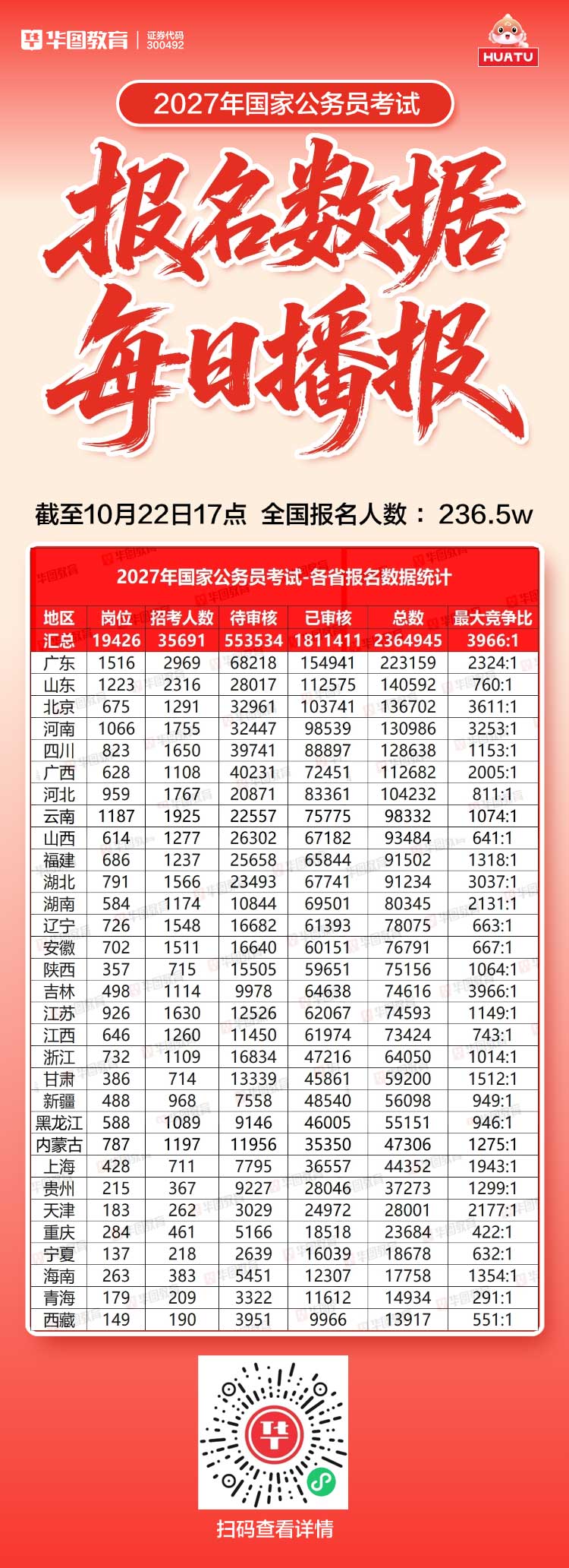 最新国考题型分布及分数 最新国考题型分布及分数