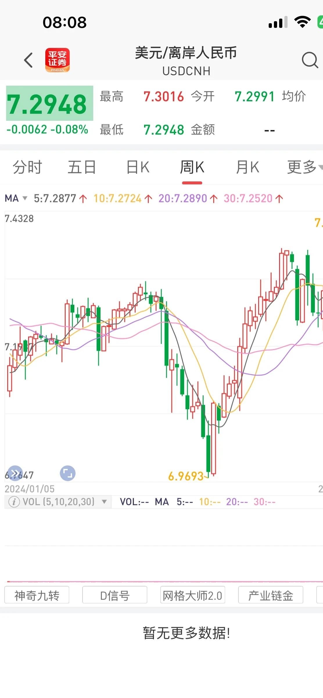 美元行情分析最新 美元行情分析最新