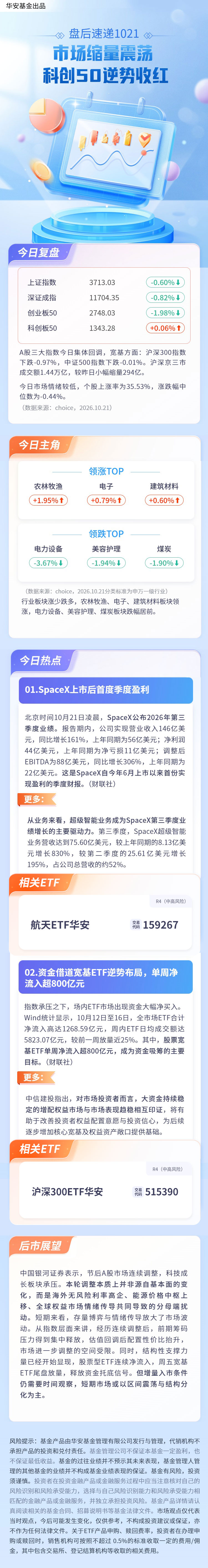 科创50指数潜力