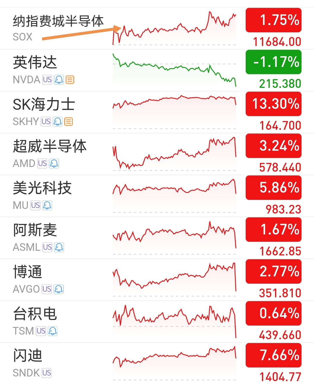 美联储利率现在是多少