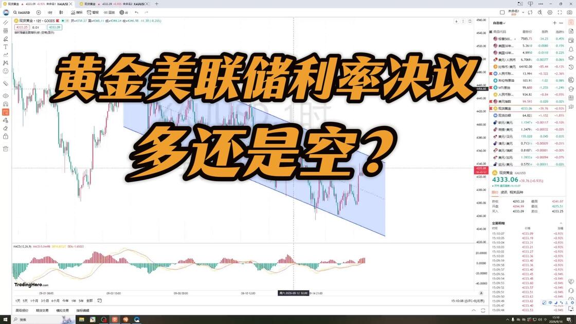 美联储利率现在是多少 美联储利率现在是多少